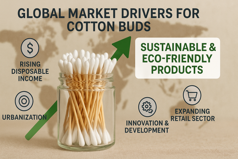 Infographic illustrating the multifaceted global market drivers for cotton buds, with a prominent visual emphasis on the accelerating growth and importance of sustainable and eco-friendly product options.